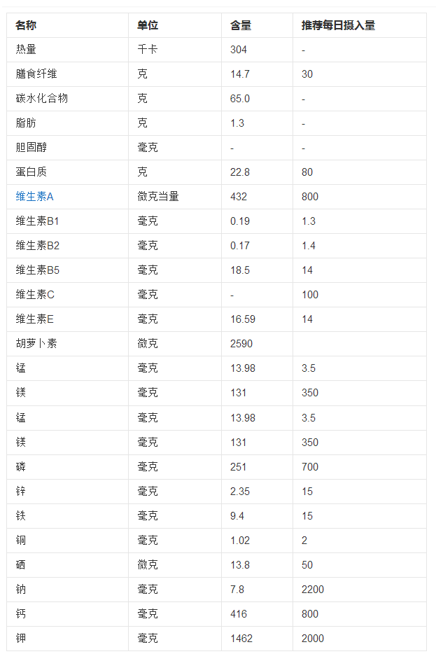 观音的功效与营养成分大全